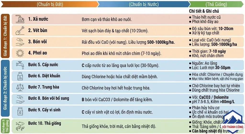 Quy trình cải tạo ao nuôi tôm chuẩn